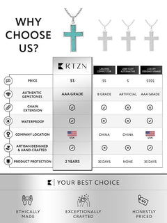 Turquoise Cross Pendant Necklace